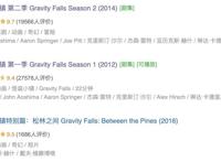 豆瓣高达9.7分，这部神作才是迪士尼的王炸