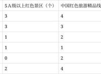 红色文化的历史贡献和当代价值研究