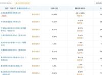 玄机、原力、幻维等头部动漫公司为何都要加速IPO？