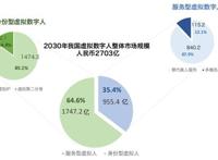 掌阅科技布局元宇宙，推出阅读推广虚拟数字人“元壹梦”
