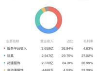 控股股东大额占用资金遭问询美盛文化主业不振如何走出泥潭