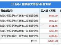6月20日ST美盛（002699）龙虎榜数据