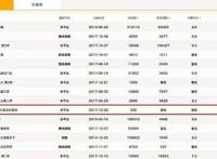 星学院第3季原来比叶罗丽还受欢迎