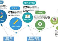 Z世代浪潮下翻涌的二次元红海