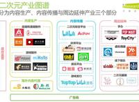 Z世代浪潮下翻涌的二次元红海