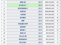 从大圣到哪吒，国产“全龄化”动画电影迎来春天了吗？