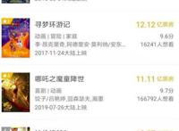 哪吒上映6天破11亿，超神偷奶爸3，暂居内地动画榜第三