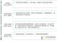 动画创作行业发展现状及趋势，分工细化，创意与制作分离「图」