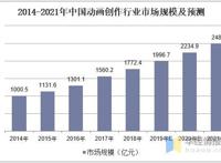 动画创作行业发展现状及趋势，分工细化，创意与制作分离「图」