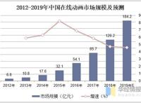 动画创作行业发展现状及趋势，分工细化，创意与制作分离「图」