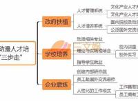 韩国如何培养动漫人才？分“三步走”｜三文娱
