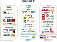 2020年中国动漫产业研究报告