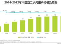 2020年中国动漫产业研究报告