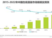 2020年中国动漫产业研究报告