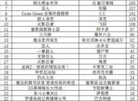 最强不死之身的角色排名：小忍第5名，飞段在土里长出大树没？