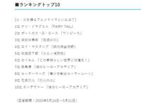 日媒投票，动画中最受欢迎的操纵火炎的动画角色排行，杏寿郎第三