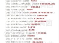 历经15年的轻小说巨头，就败于动画？浅谈《魔法禁书目录》的成功