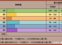 宝可梦No.228，No.229——戴鲁比，黑鲁加