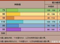 宝可梦No.228，No.229——戴鲁比，黑鲁加