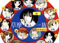 有生之年系列：2018冬日最暖心重制之作，《水果篮子》重磅回归