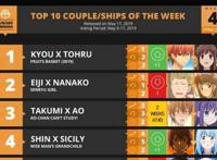 《水果篮子》在欧美动漫排行榜登顶了，欧美大佬竟然喜欢这种动漫