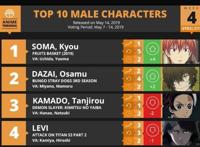 《水果篮子》在欧美动漫排行榜登顶了，欧美大佬竟然喜欢这种动漫