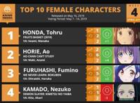 《水果篮子》在欧美动漫排行榜登顶了，欧美大佬竟然喜欢这种动漫