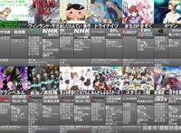 火辣的夏季必宅番、七月新番预览、今年夏天又是一场视觉盛宴