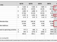 NetflixQ1：花260亿买内容，部分动画项目将被取消｜雷报