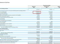 NetflixQ1：花260亿买内容，部分动画项目将被取消｜雷报