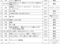 不管是不是粉丝，这部漫改真人电影都值得去看