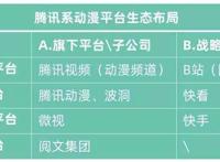 你能理解到这场产业上下游 观众联动的意义，才是真正的国漫迷