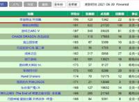 S1漫区烂片榜更新，奇蛋物语一天登顶，特别篇剧情背锅？