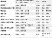 年轻人喜欢看的动画作品，到底是什么样子？