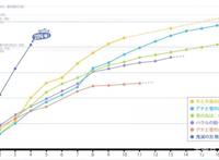 票房302亿日元，《鬼灭之刃》为何成为现象级大作？