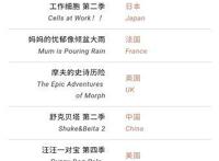 《摇曳露营》和《工作细胞》入围白玉兰奖，网友表示没有番外差评