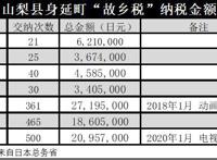 动画IP能推动地方经济？《摇曳露营△》做到了