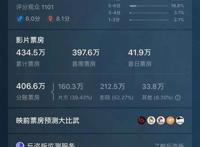 从“雪人”到“奔月”，东方梦工厂能否讲好“中国故事”？