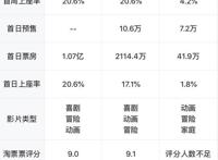 从“雪人”到“奔月”，东方梦工厂能否讲好“中国故事”？