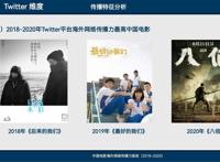 哪些中国电影海外最受欢迎？这个《报告》告诉你