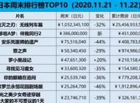 《罗小黑战记》日本票房破两亿创纪录，它为何广受日本人欢迎？