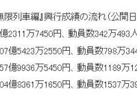 剧场版《鬼灭之刃无限列车篇》票房突破204亿位列日本影史第五