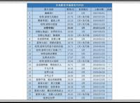 《鬼灭之刃：无限列车篇》上映三天46亿，有望超越宫崎骏、海贼王