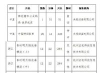 《秦时明月之君临天下》真的有传说中的那么差吗？