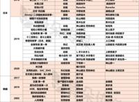 Netflix的“亚洲模式”