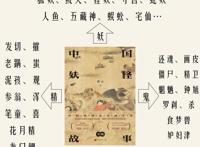 古有108位好汉集结梁山，今有1080只妖怪浮出水面