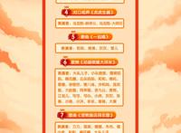 金虎送福迎新春2022动漫大贺岁腾讯视频欢乐开播