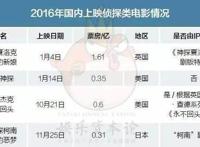 没有《东方快车谋杀案》，但有土色土香基情难忘的中国式侦探剧！