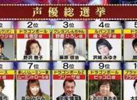 声音充满个性的男性声优排名，山寺宏一多栖，神谷明精湛