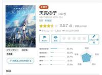 《天气之子》日本开画超《你的名字》，新海诚再造宫崎骏神话？